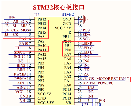 实验五:STM32平台-------舵机控制七彩灯实验 1、实验前准备 图1-1 STM32主控板 图1-2 SG90舵机 图1-3 七彩灯模块 2、实验目的 舵机先转向前方,亮红灯,延迟500ms; 然后舵机左转亮绿灯,延迟500ms;最后舵机转向右方亮蓝灯,循环以上步骤。 3、实验原理 七彩灯的工作原理在第一讲已经讲过,这里略过。 舵机工作原理:控制信号由接收机的通道进入信号调制芯片,获得直流的偏置电压。它内部有一个基准电路,产生周期为20ms,宽度为1.