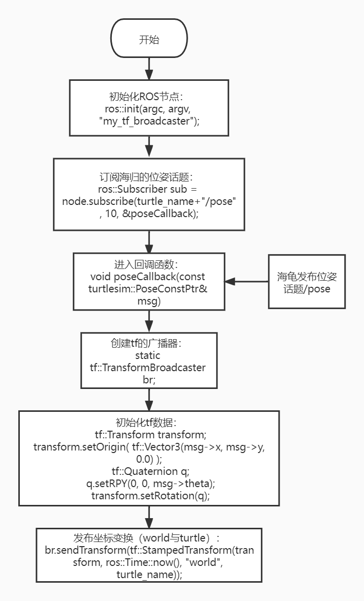 brocast_cpp