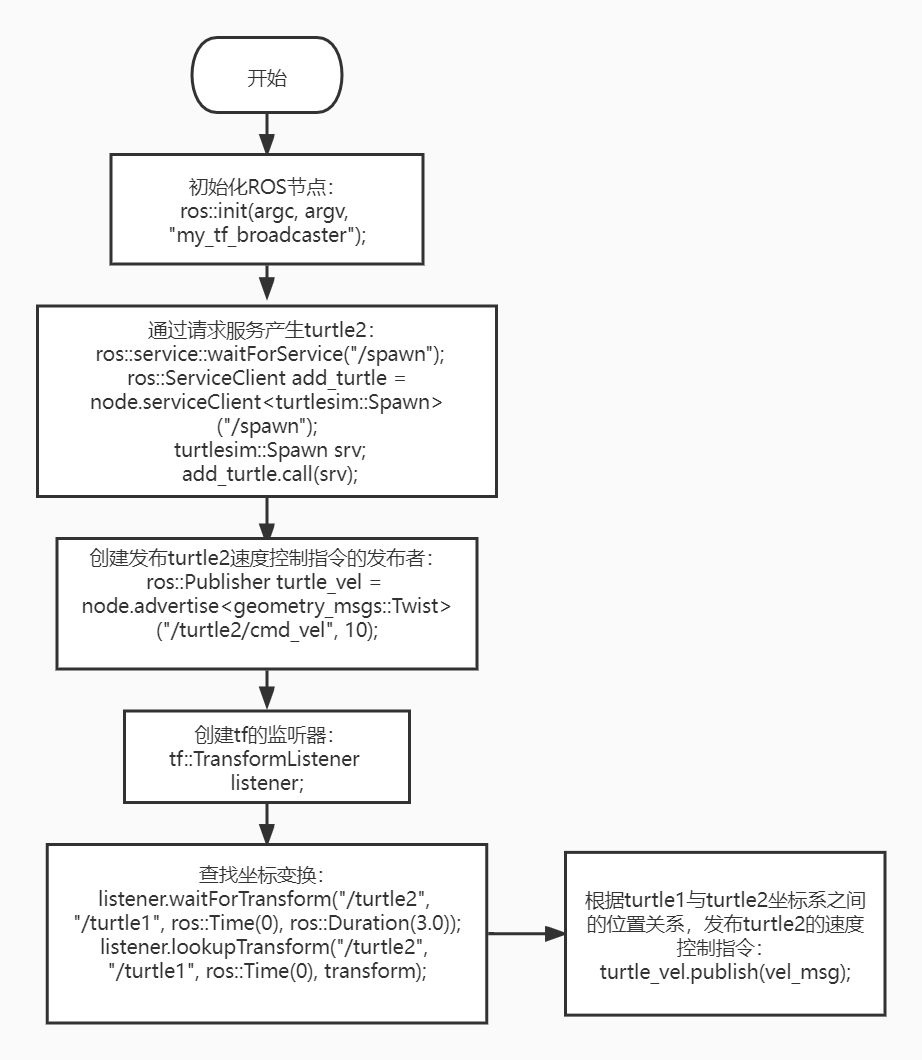 listener_cpp