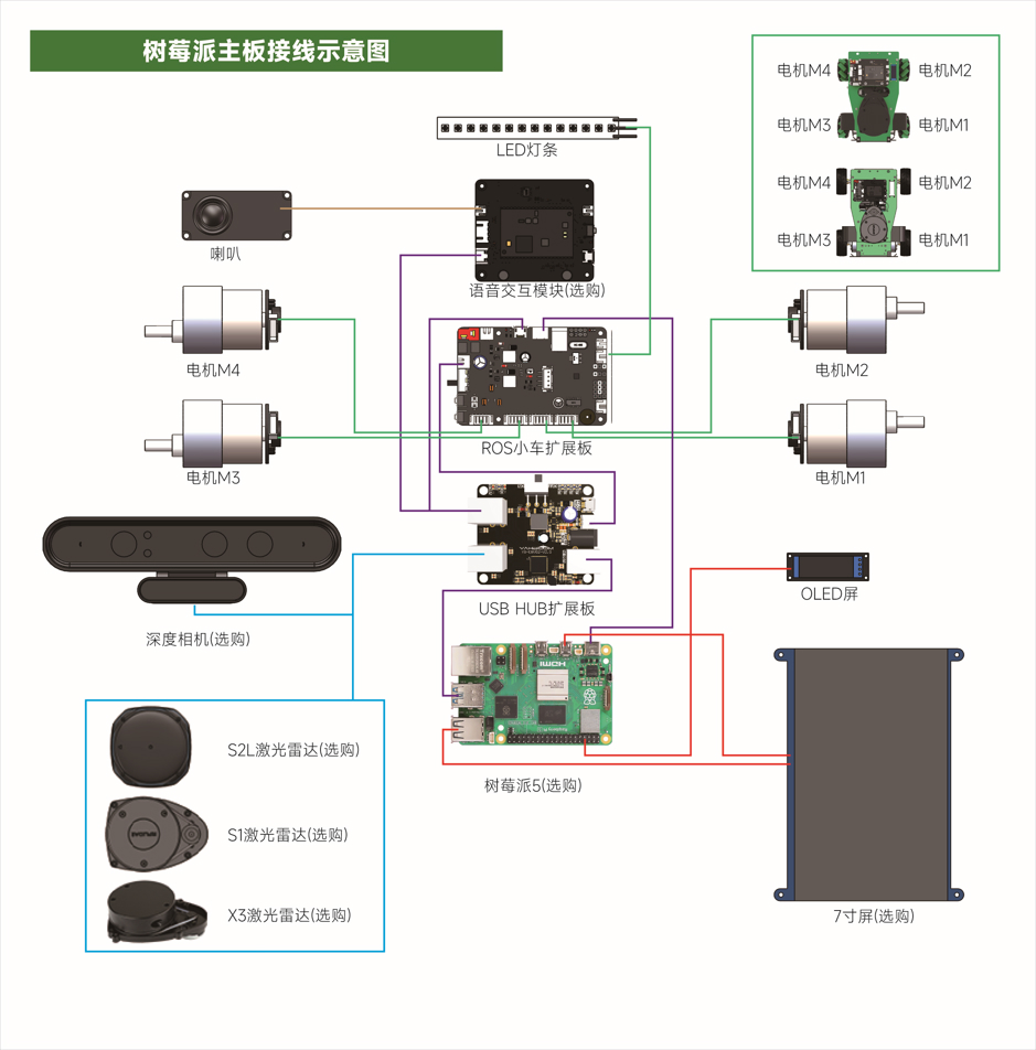 ROSMASTER（低版本）-14